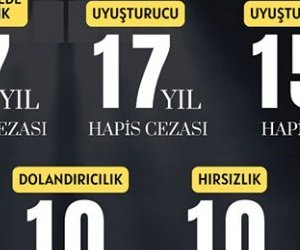 Tekirdağ Polisi Aranan 134 Şahsı Yakaladı